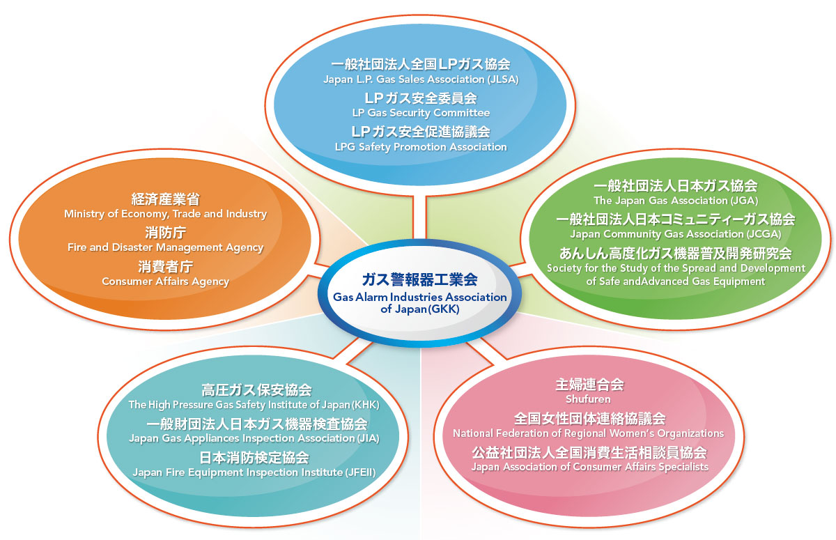 Affiriate Chart