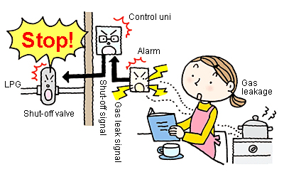 A gas leak alarm shut-off device enhances safety