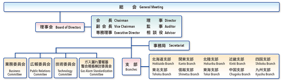 Organization Chart