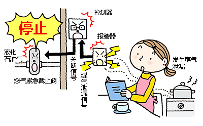 增强安全效果的煤气报警关断装置