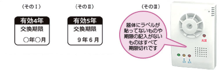 期限切れ警報器