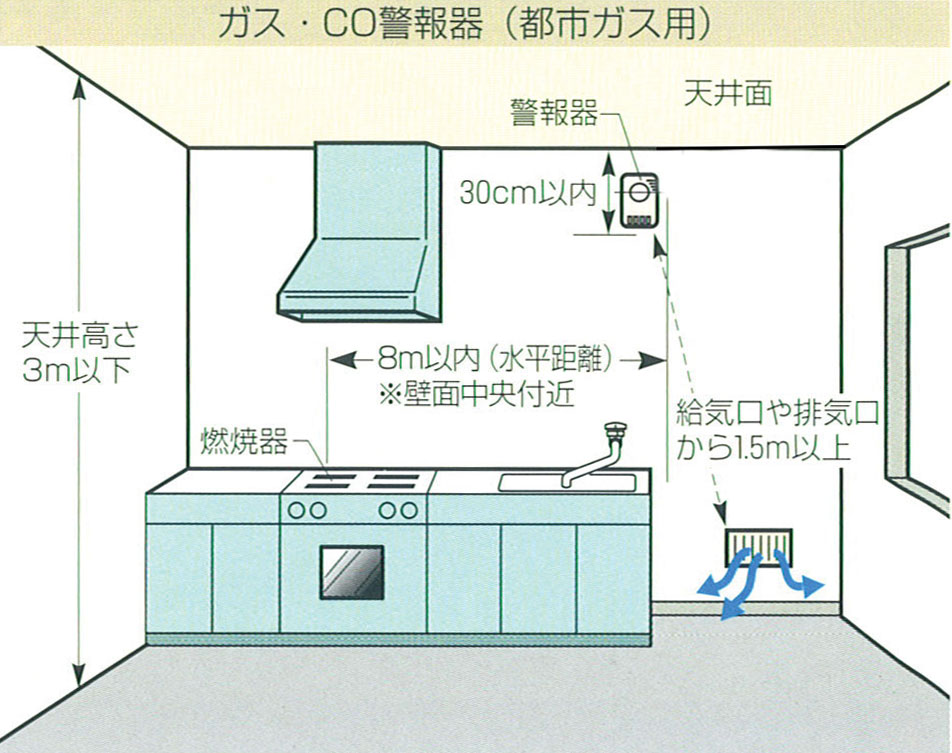 ガス・ＣＯ警報器（都市ガス用）