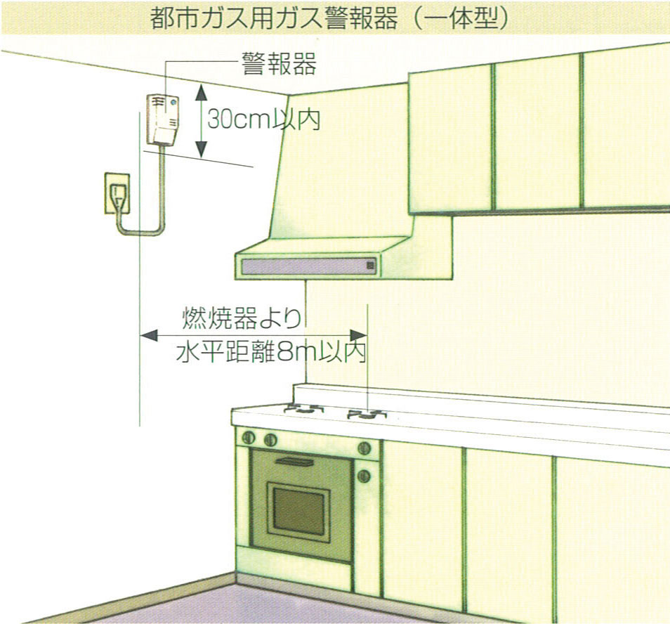 ガス警報器（都市ガス用）