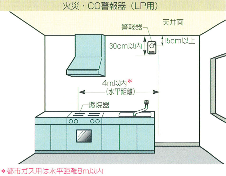 住宅用火災・CO警報器