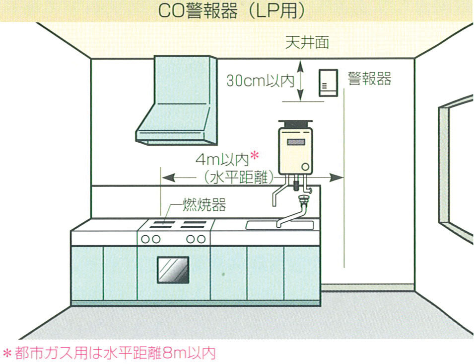 CO警報器