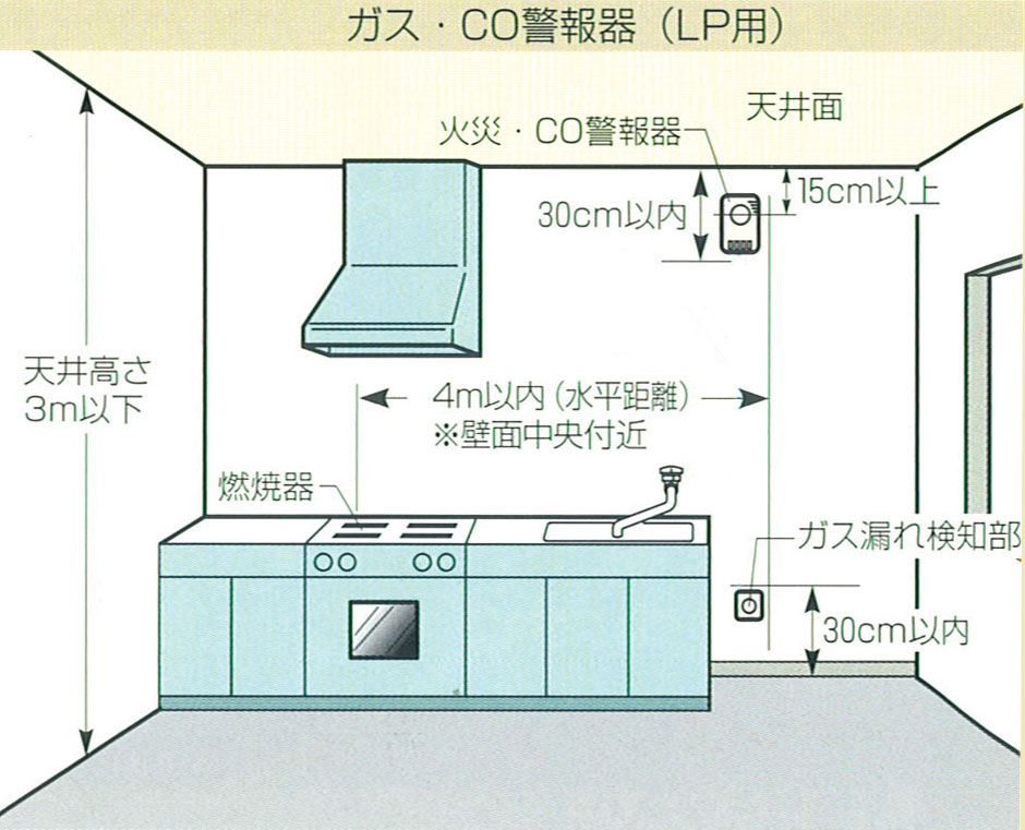 ガス・CO警報器（LPガス用）