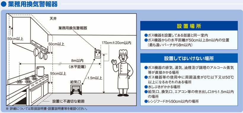 業務用換気警報器