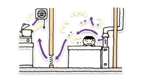 風呂釜と換気扇の同時使用に注意！