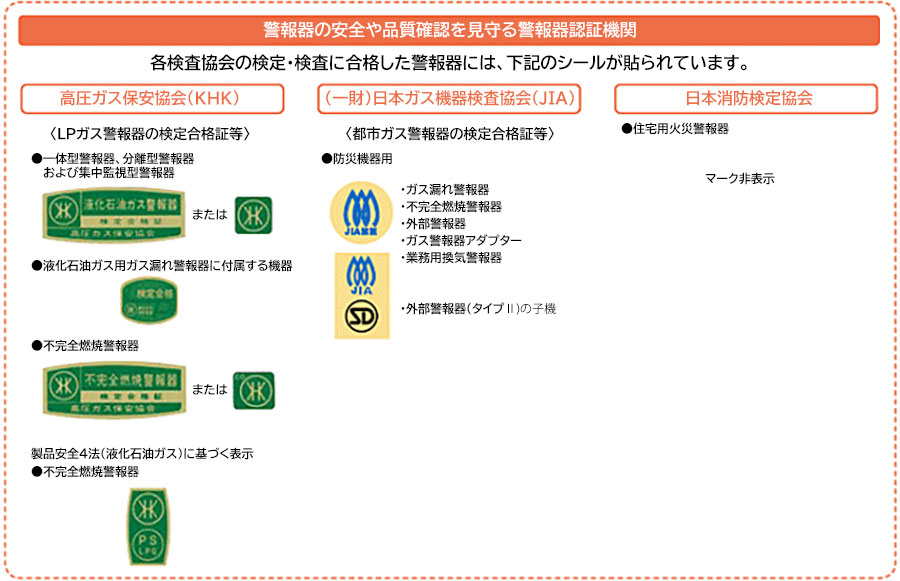 警報器の関連法規と認証機関2